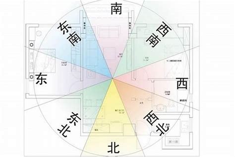 座北朝南文昌位|【風水常識 座向格局】房屋坐向 (坐向、座向、風水擺設、居家風。